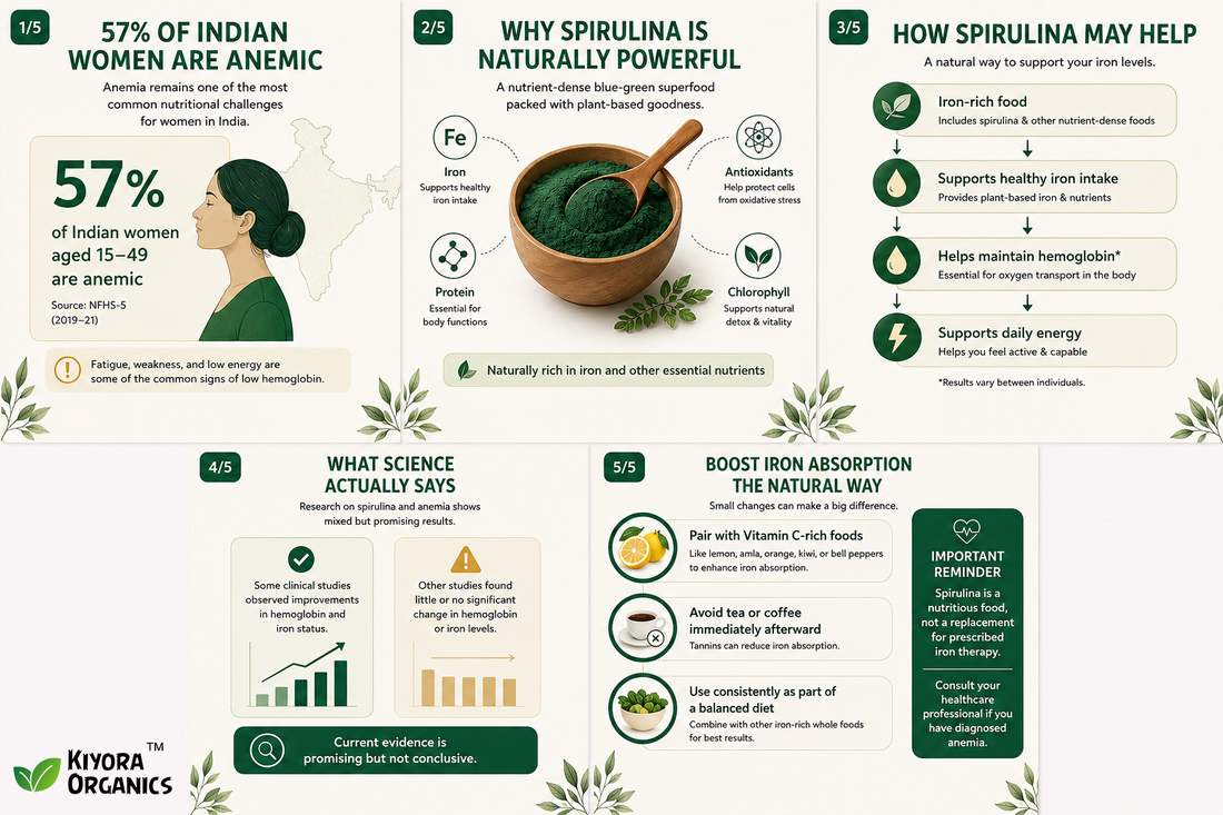 Infographic: 57% of Indian women are anemic — how spirulina powder may help support iron levels naturally
