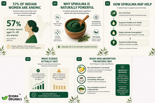 Infographic: 57% of Indian women are anemic — how spirulina powder may help support iron levels naturally